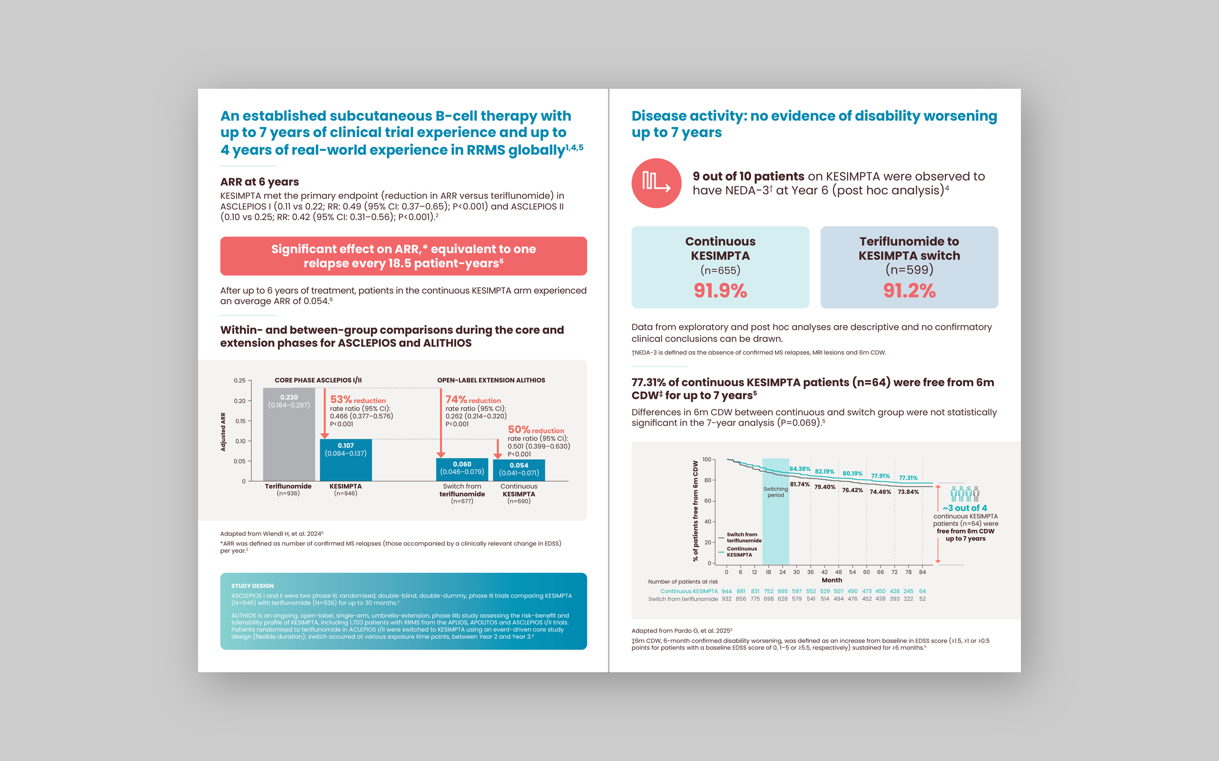 Kesimpta A5 flyer, inside spread: efficacy and disease activity data