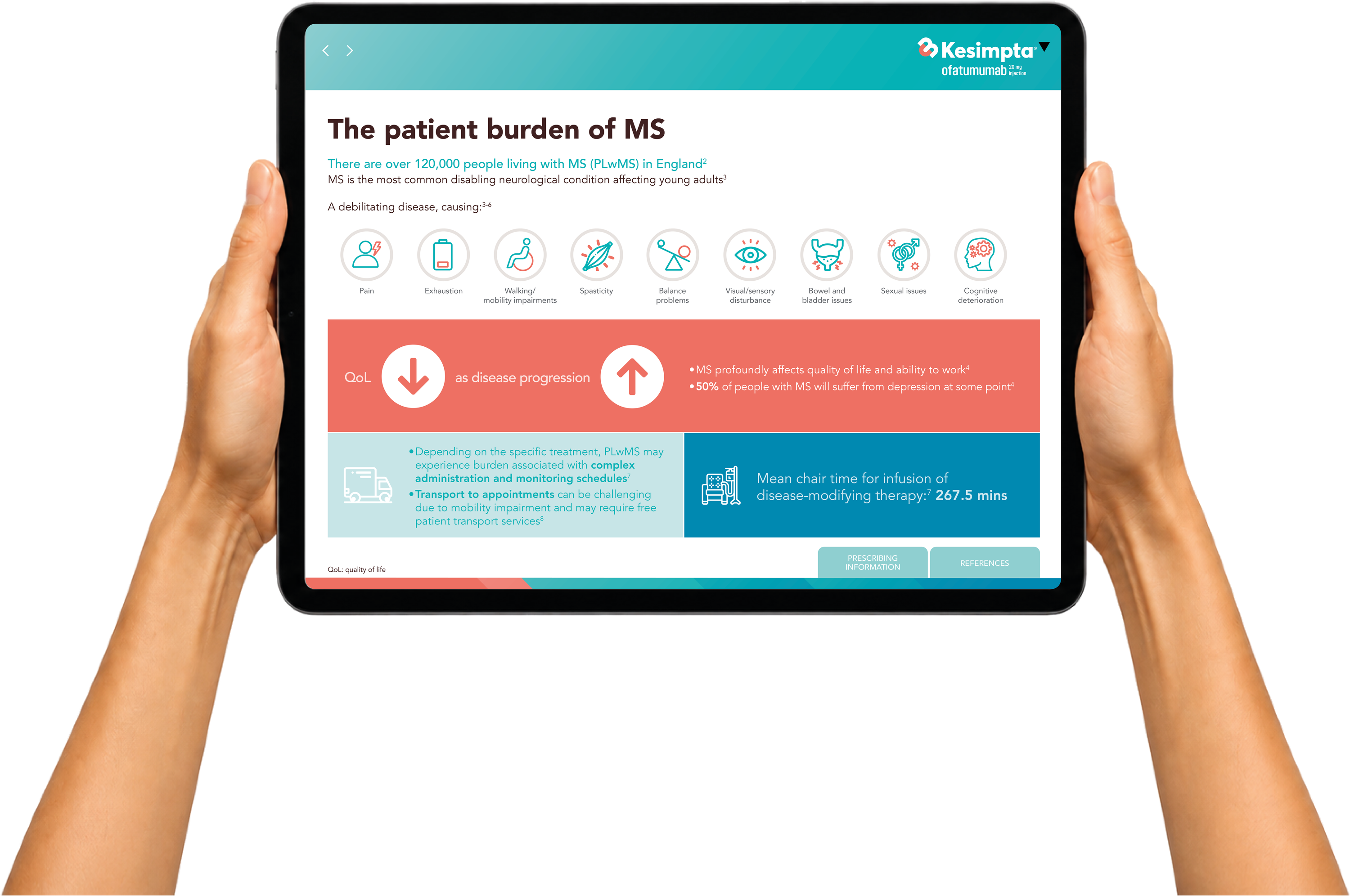 Kesimpta specialist commentary iPad deck, the patient burden of MS