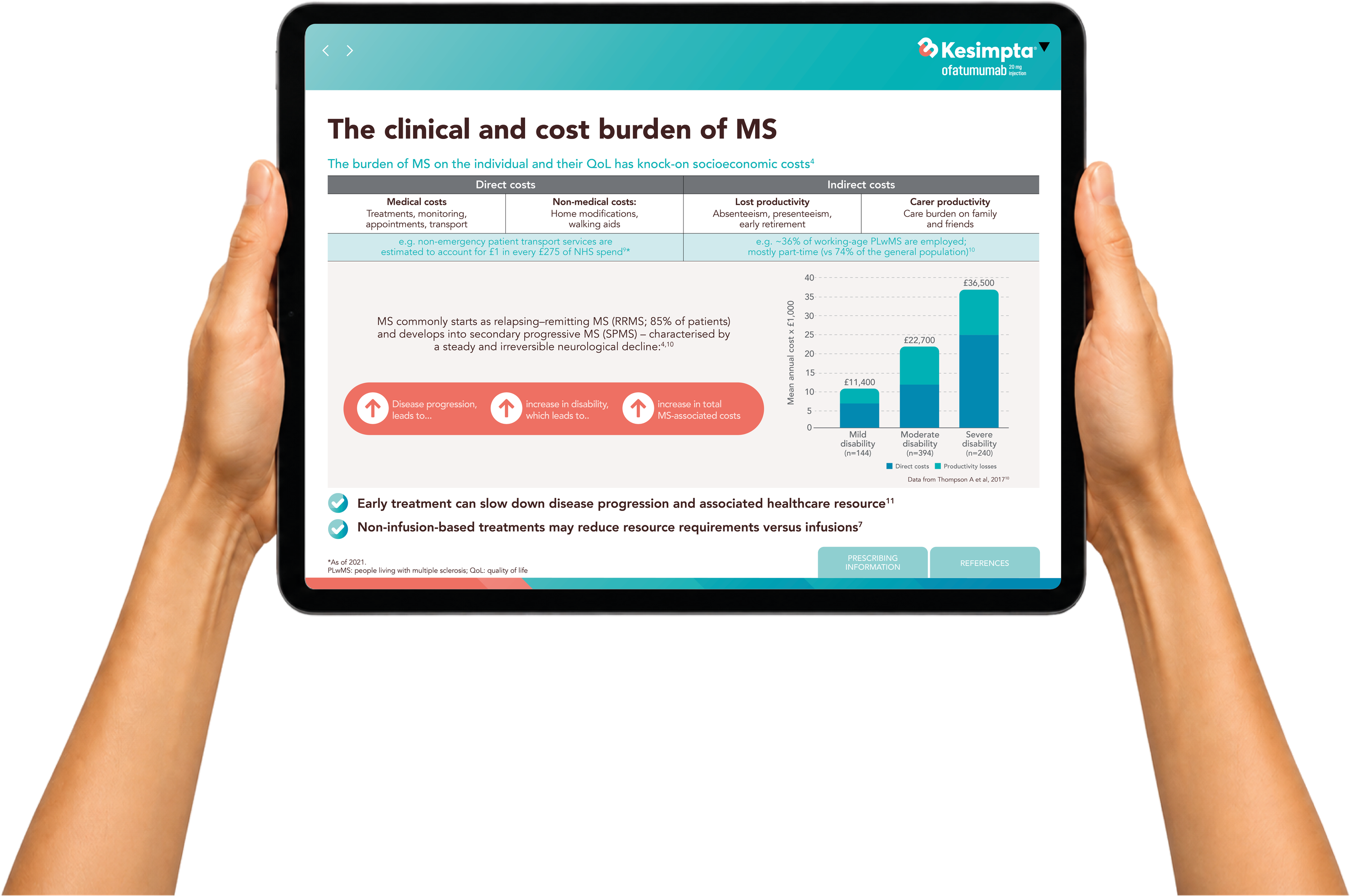 Kesimpta specialist commentary iPad deck, the clinical and cost burden of MS