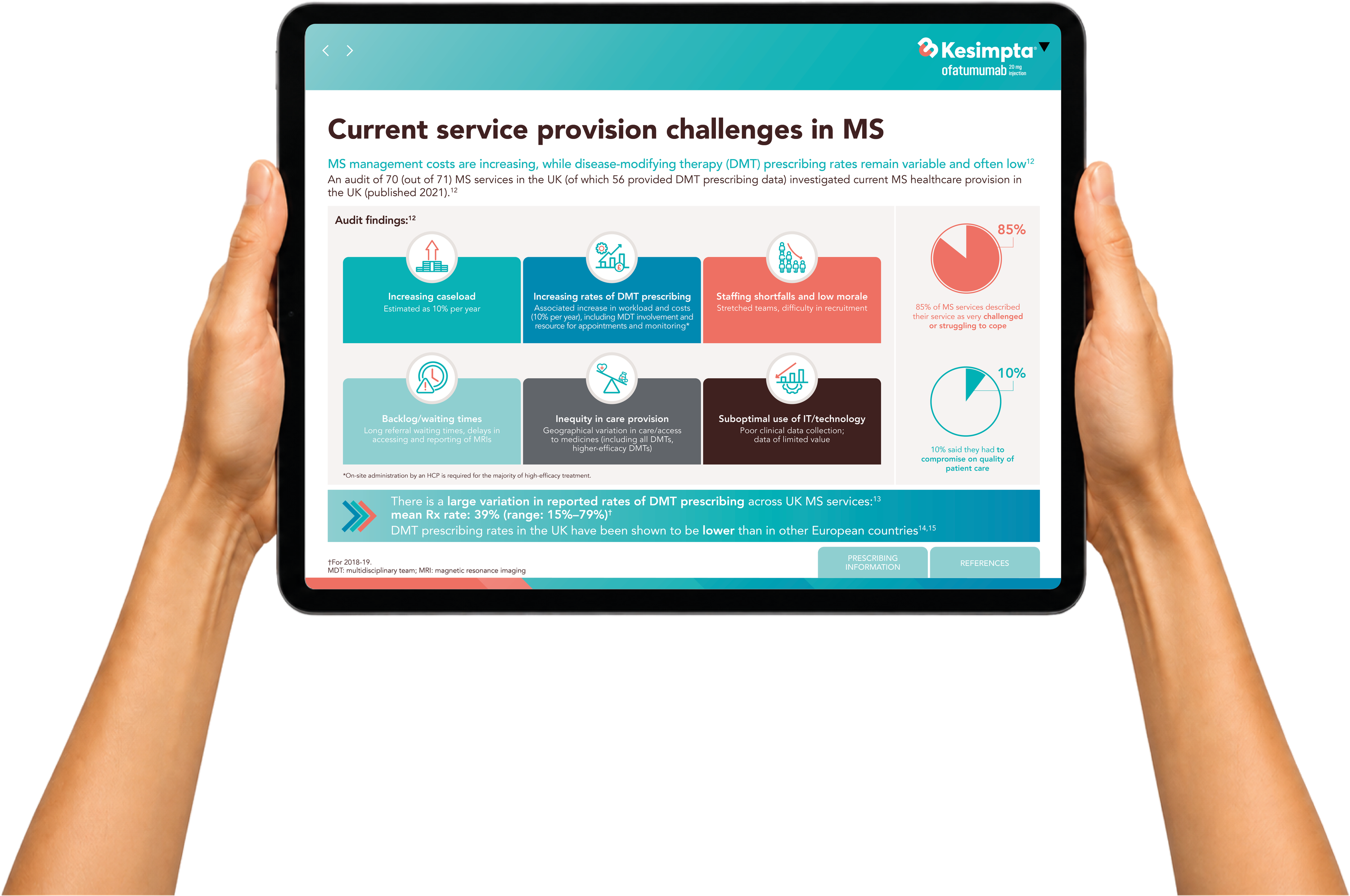 Kesimpta specialist commentary iPad deck, current service provision challenges in MS