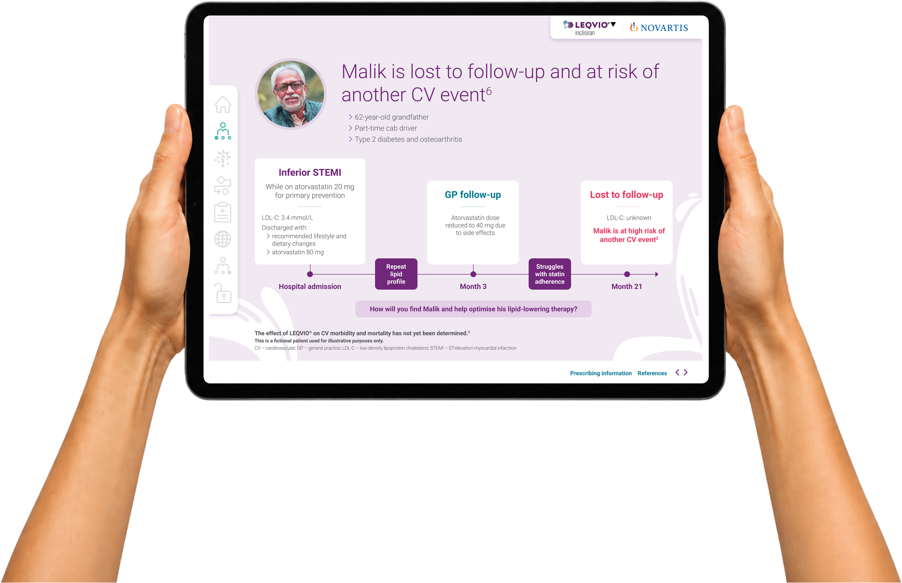 Leqvio primary care iPad tool, Malik patient journey timeline