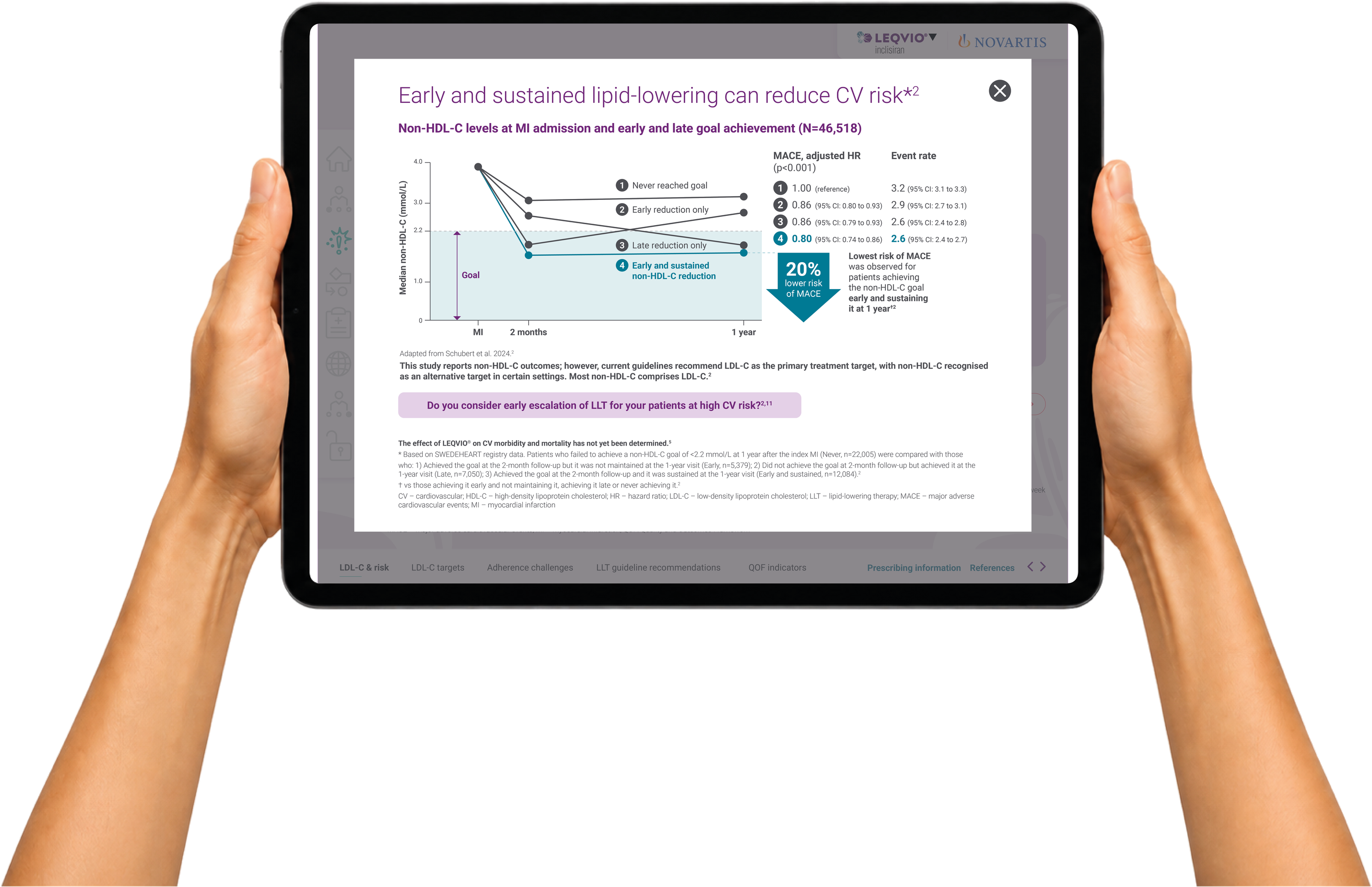 Leqvio primary care iPad tool, non-HDL-C outcomes data screen