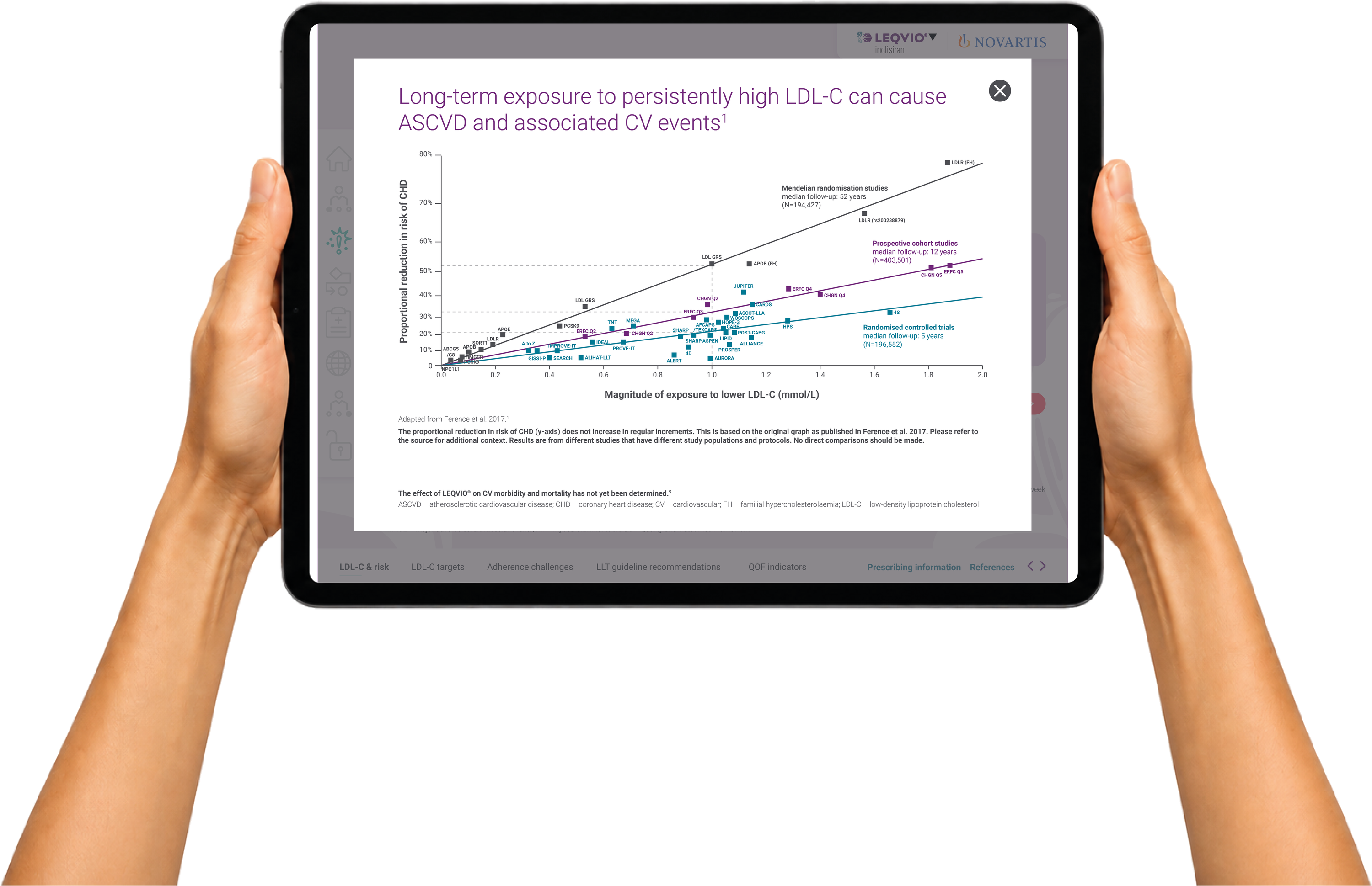 Leqvio primary care iPad tool, long-term LDL-C exposure and CHD risk data screen