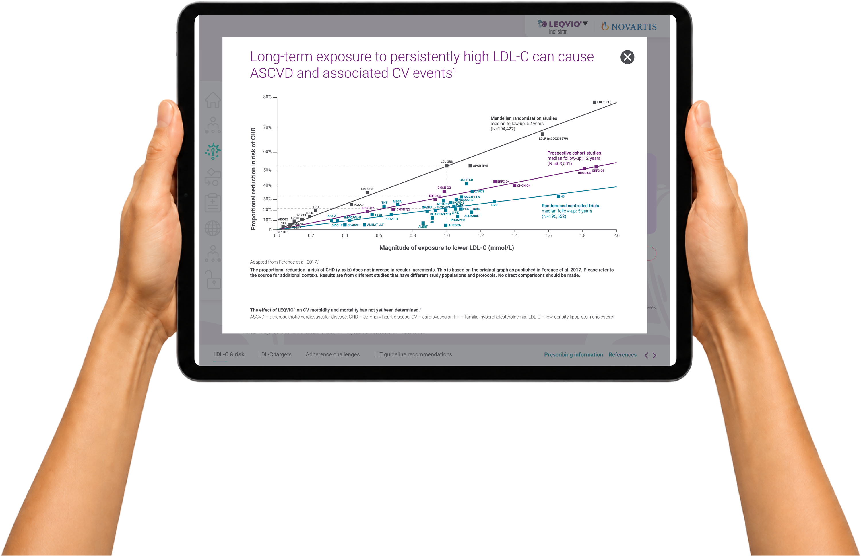 Leqvio secondary care iPad tool, LDL-C exposure and cardiovascular risk data screen