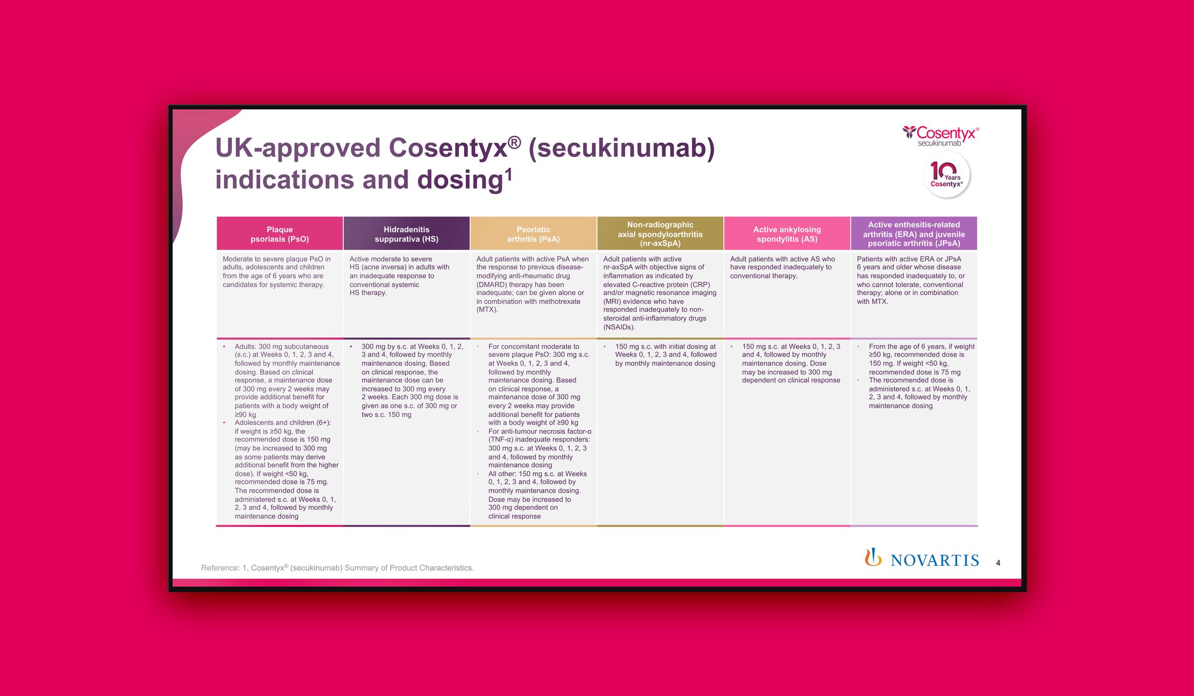 Cosentyx BAD symposium deck on screen, slide 4: UK-approved indications and dosing